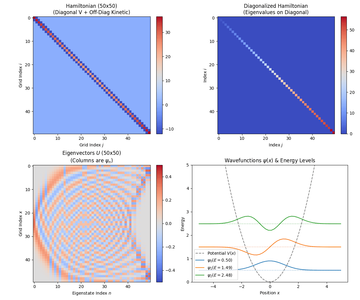 Grid Discretization